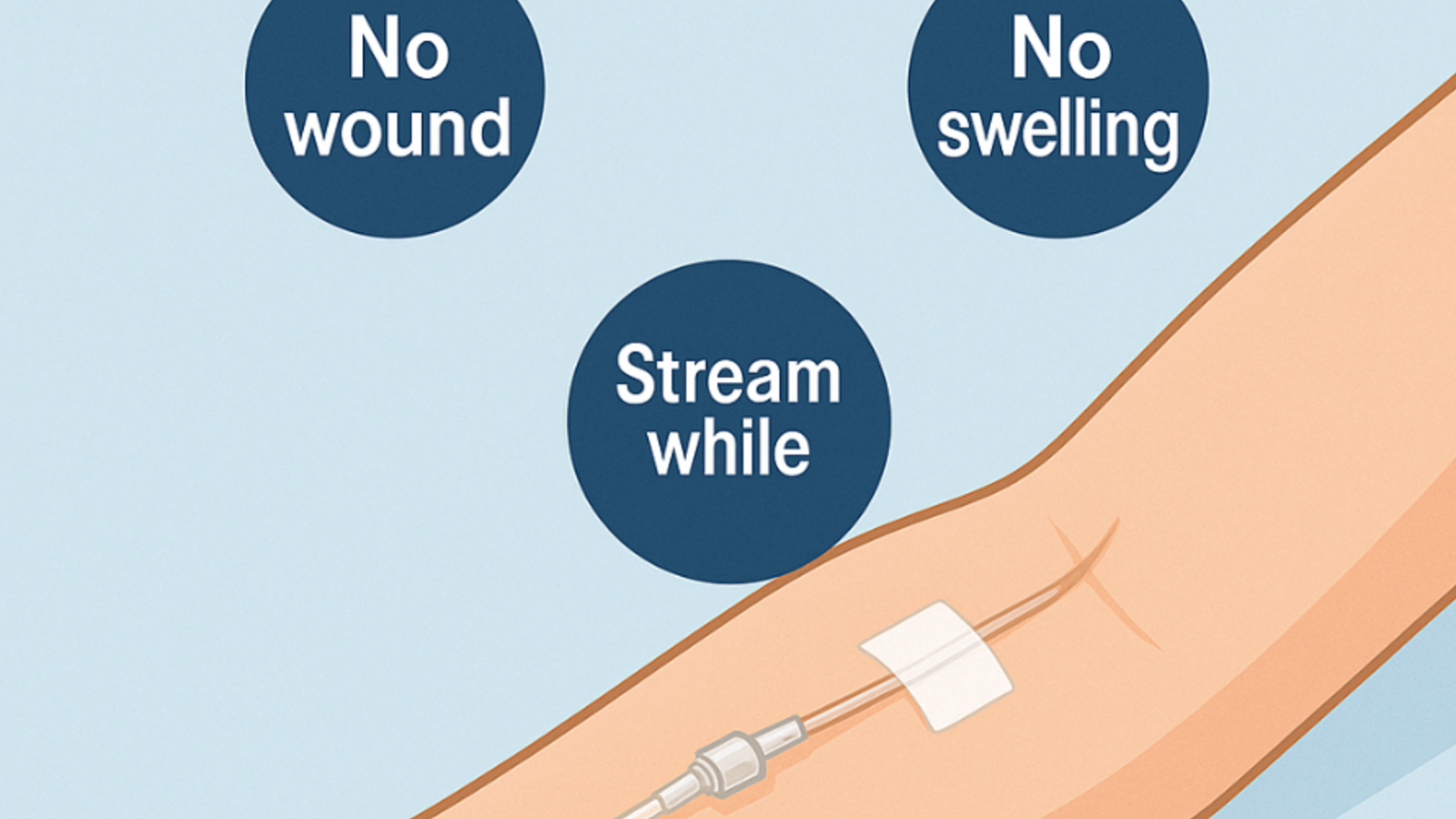 打逆齡針係咪一定會腫／痛？記者訪問親身用家話你知