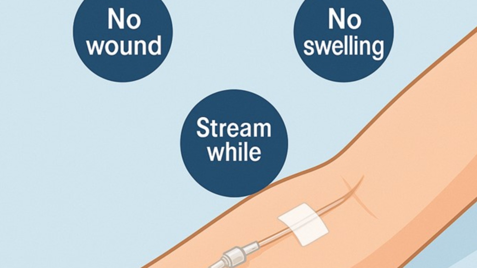 打逆齡針一定會腫／痛？記者實測 NAD+ 靜脈注射真相
