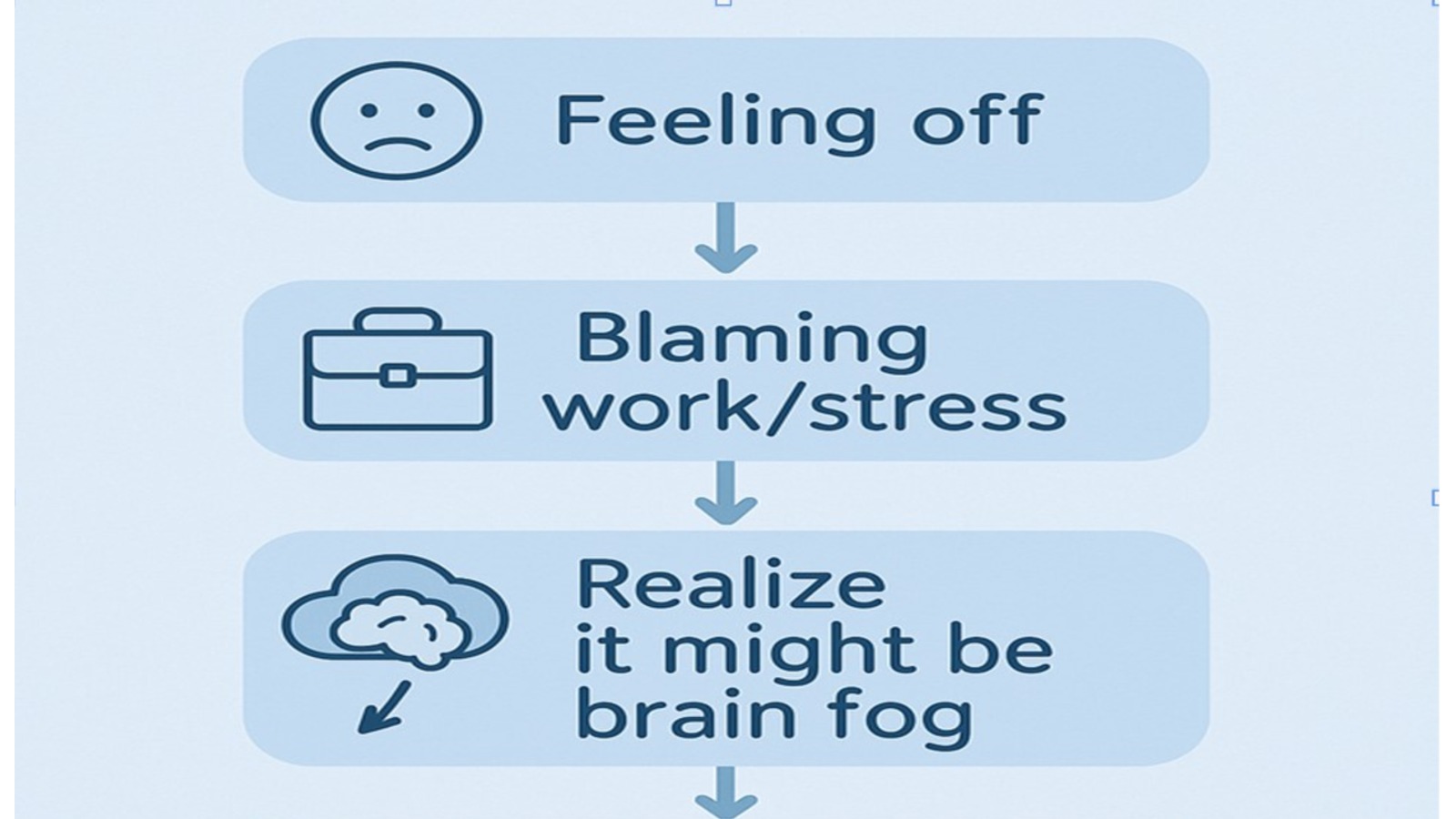 改善腦霧，第一步係認清「自己真係有腦霧」